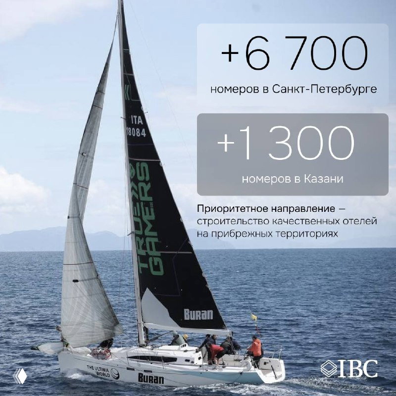 Парусная яхта в море с наложением статистики: +6 700 номеров в Санкт-Петербурге, +1 300 в Казани — иллюстрация потенциала номерного фонда