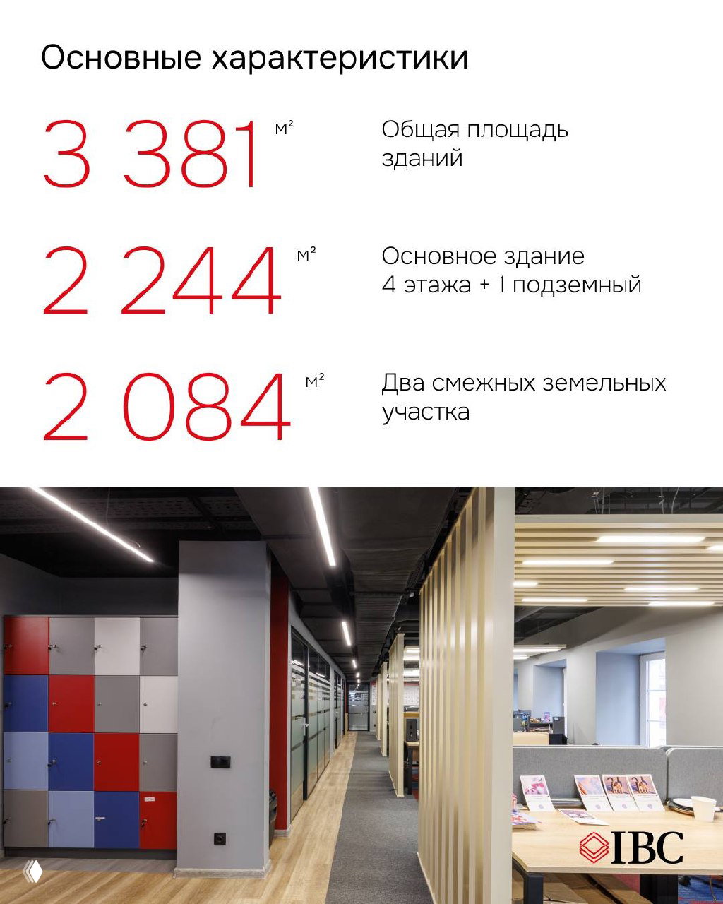 Инфографика с ключевыми характеристиками объекта: крупные цифры площади 3 381 м², основное здание 2 244 м² и земельные участки 2 084 м²; вид и планировка.