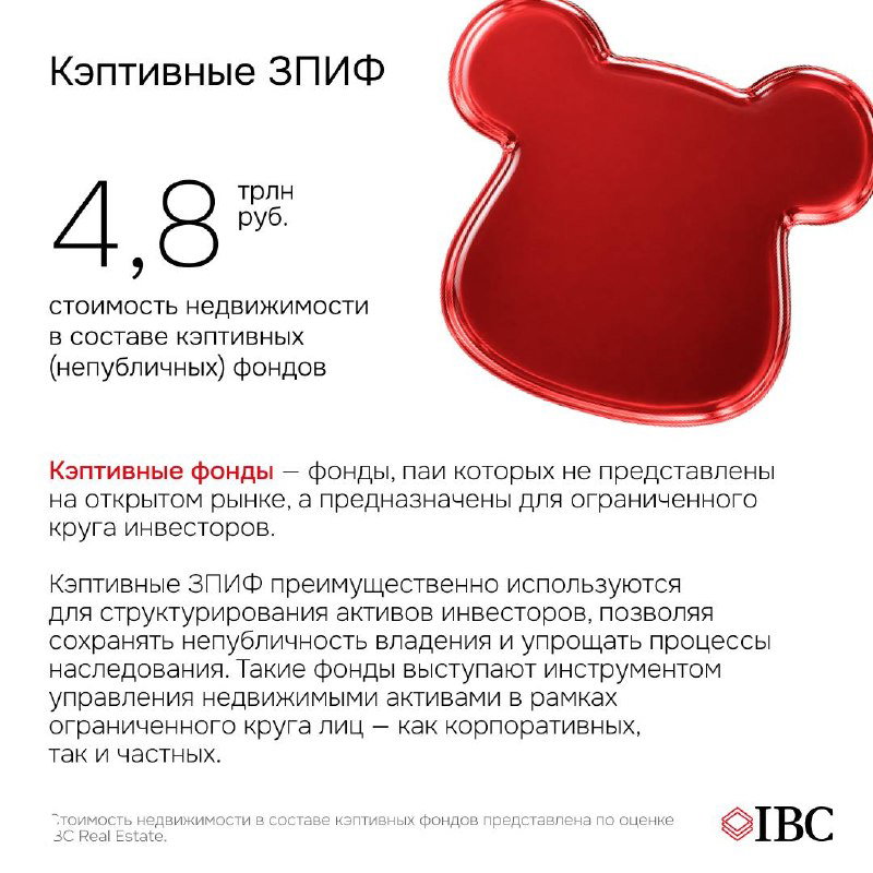 Слайд про кэптивные ЗПИФ с красным графическим элементом формы медвежьей мордочки и подписью «4,8 трлн руб. стоимость недвижимости».