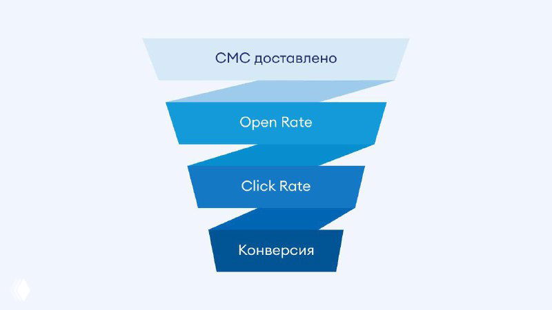 Воронка продаж и роль SMS‑рассылки