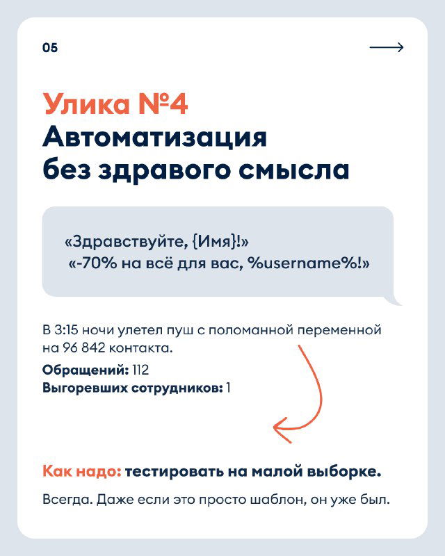 Слайд «Улика №4»: автоматизация без здравого смысла — примеры шаблонных сообщений и статистика обращений, указывающая на ошибочные сценарии автоматики