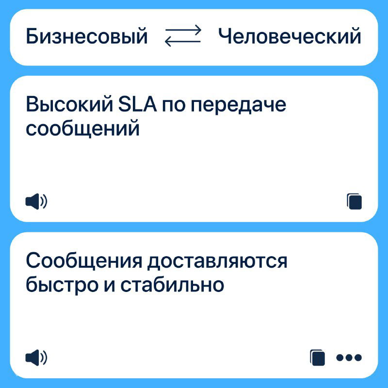 Слайд: «Высокий SLA по передаче сообщений» — утверждение о быстрой и стабильной доставке, акцент на надёжности сервиса.