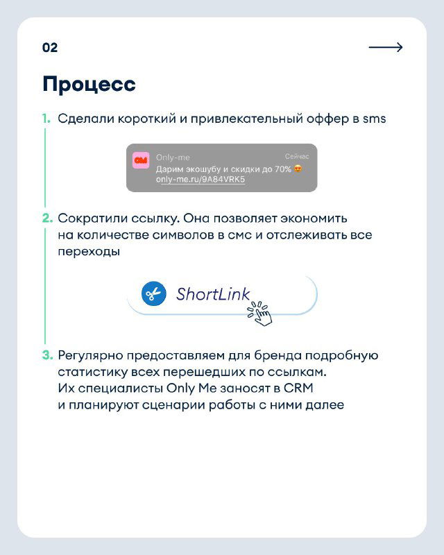 Слайд «Процесс»: три пункта процесса SMS-кампании, изображение элементов интерфейса ShortLink и описание шагов работы.