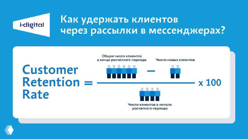 Customer Retention Rate — удержание клиентов