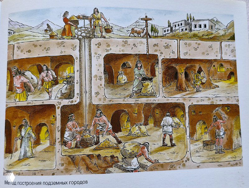 Иллюстрация разреза подземного города: уровни, жилые камеры, хозяйственные помещения и связь между этажами на схематическом рисунке.