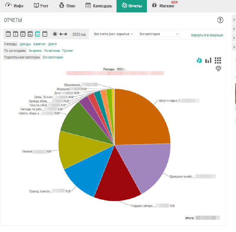 Круговая диаграмма из отчёта EasyFinance, показывающая распределение расходов по категориям и доли каждого сегмента.