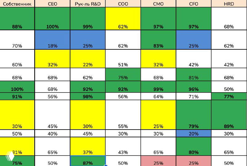 Секретная карта вашей команды, о которой вы не знали