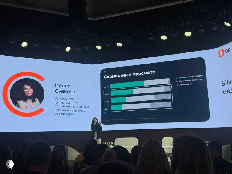 Докладчица показывает слайд с горизонтальными графиками о совместном просмотре и вовлечённости, аудитория в тёмном зале слушает выступление.