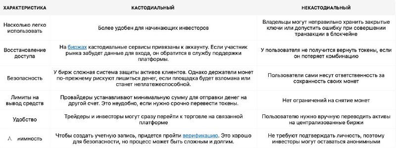 Сравнение криптокошельков и правила безопасности