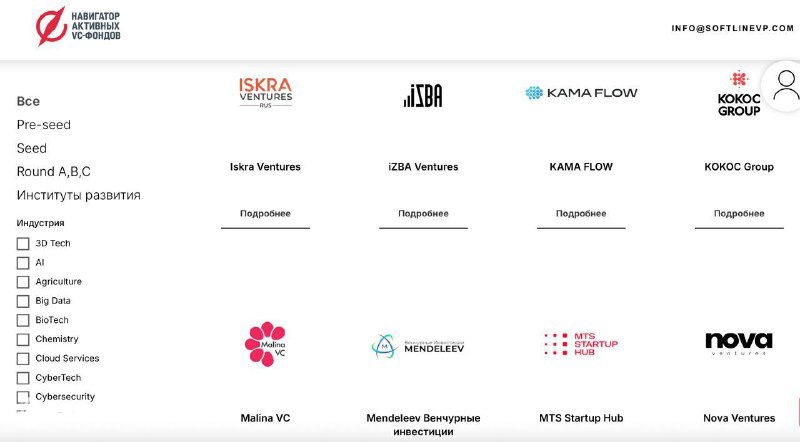 За год в России появилось 8 новых инвестфондов.