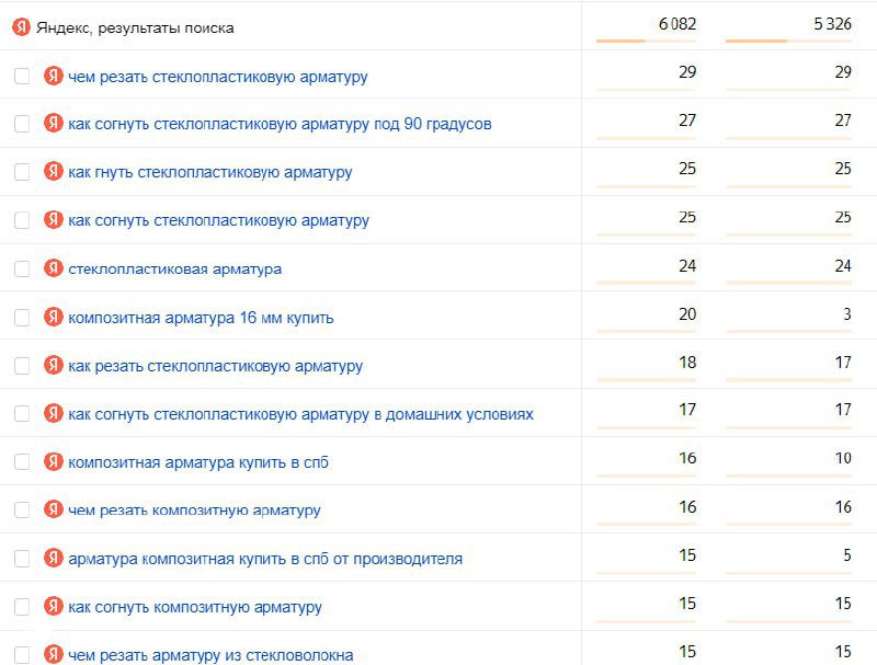 Как я провалил проект, который казался успешным