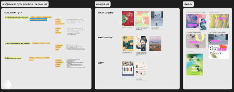 Коллаж миниатюр и визуальных рефов: подбор изображений и макетов для чёрно‑белого прототипа и дальнейшей работы со шрифтами.