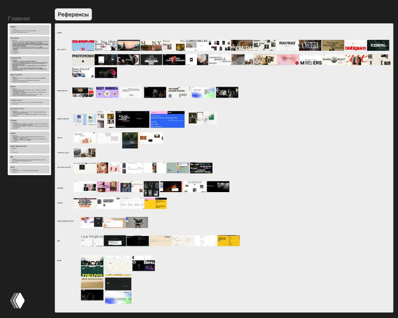 Широкая панорама с упорядоченными референсами, структурой и заметками по сетке — этап мозговой работы и анализа для сайта школы.