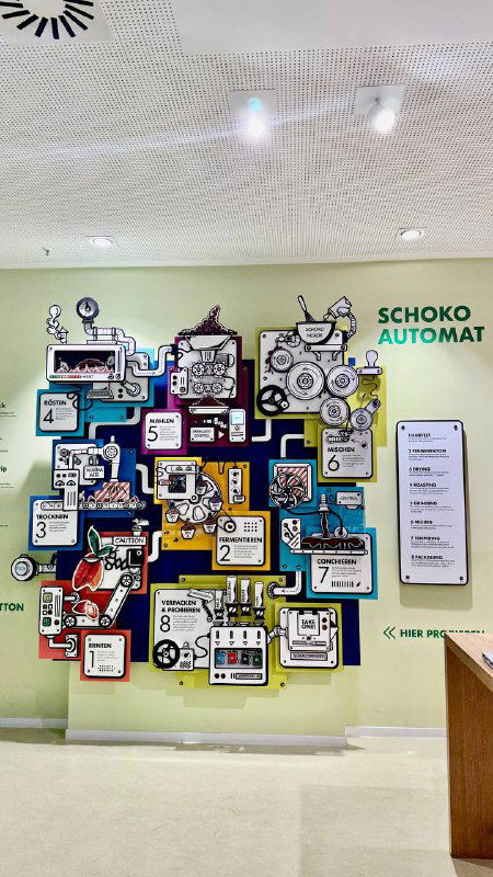 Информационная панель шокоавтомата внутри музея Риттерспорт: схема превращения какао в плитку и интерактивные элементы для посетителей.