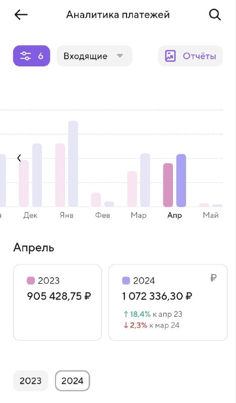 О чём говорят скрины с моего ИП‑счёта