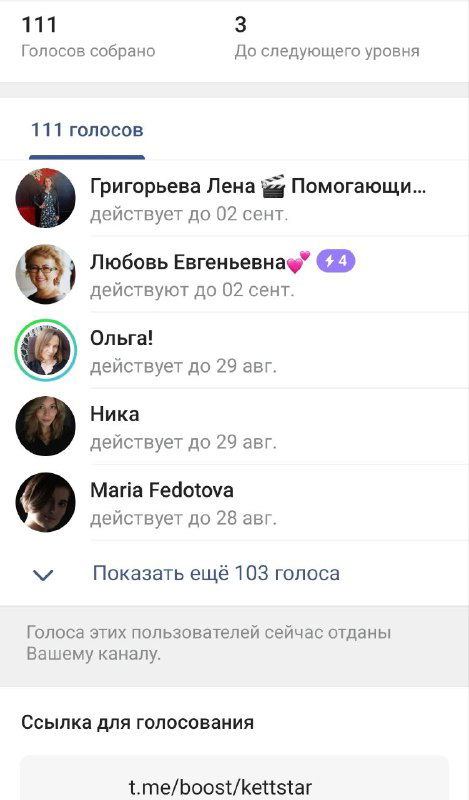 Скриншот списка проголосовавших в разделе «Голоса» Telegram: видно имена участников и общее число голосов для повышения уровня реакций.