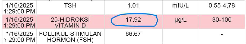 Миф: в солнечном регионе с витамином D всё в порядке