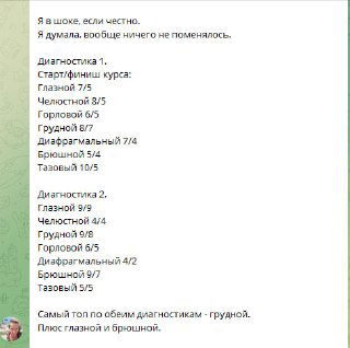 Результаты курса «Освобождение. Путь к телу»