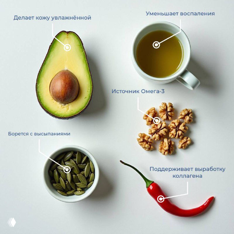 5 простых продуктов, которые реально работают на вашу кожу