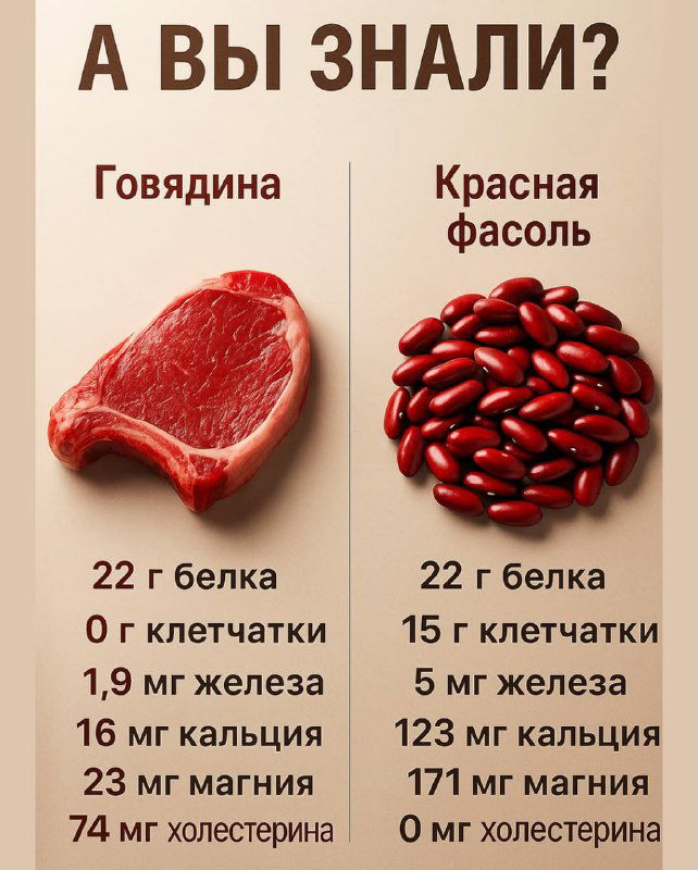 А ты знала, что: