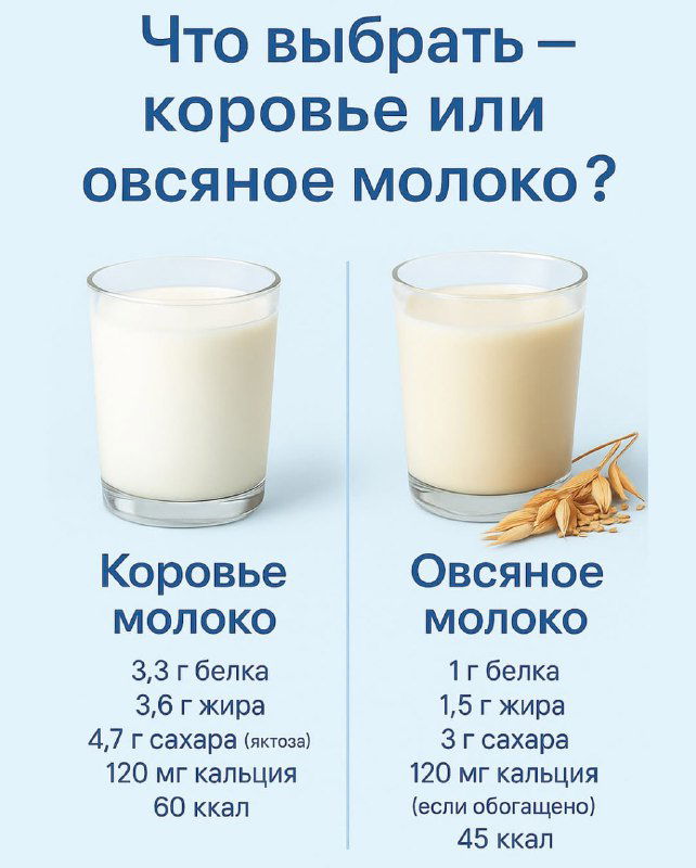 Инфографика: коровье и овсяное молоко — сравнение белка, жиров, сахара, кальция и калорий в стакане напитка.