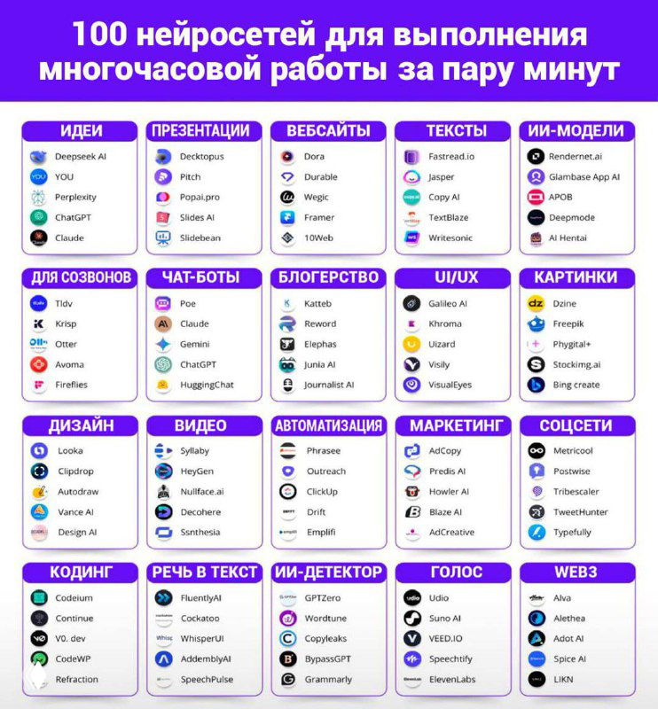 Актуальная шпаргалка: 100 нейросетей для любых задач