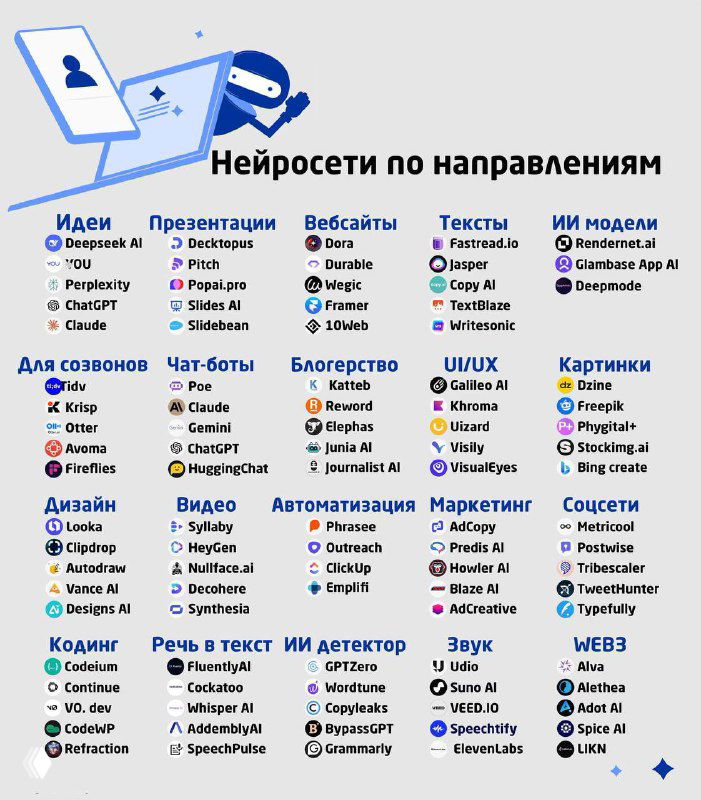 Шпаргалка: ИИ‑сервисы для любой задачи