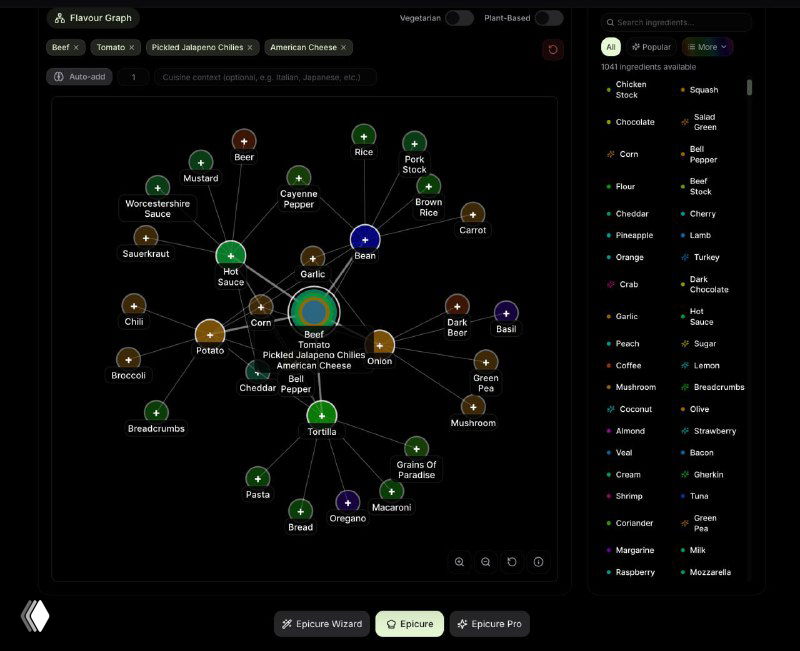Граф сочетаний ингредиентов в интерфейсе Epicure: узлы и связи показывают взаимосвязи продуктов и подсказки для составления сбалансированных блюд.