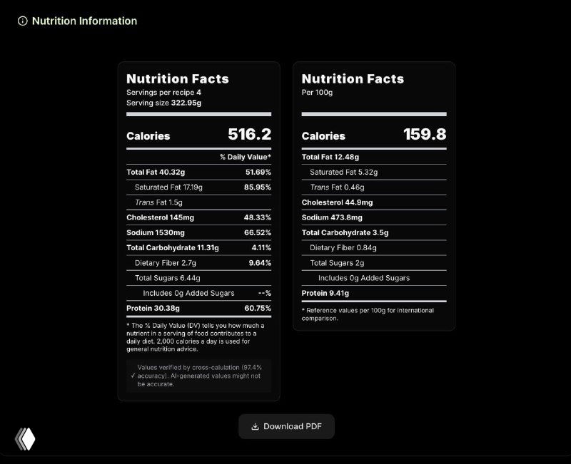 Панель с информацией о питательной ценности и таблицы Nutrition Facts, внизу кнопка «Download PDF» — экспорт рецепта с расчётом КБЖУ.