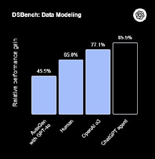 OpenAI выпустили ChatGPT Agent — умный агент