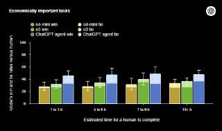 Миниатюрное изображение с логотипом и графиками, иллюстрирующее обзор производительности ChatGPT Agent в ряде бенчмарков и сравнений.