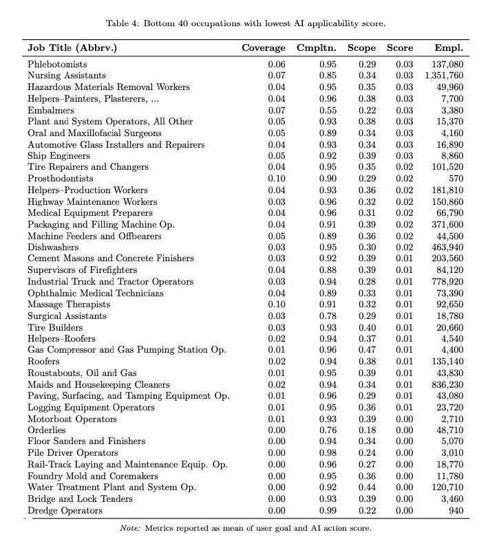Microsoft: 40 профессий, которые исчезнут из‑за ИИ