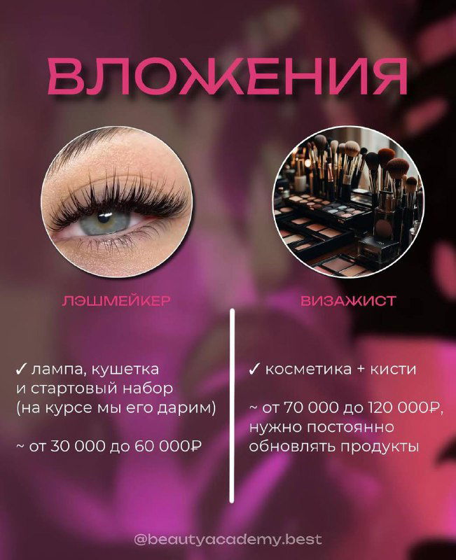 Инфографика о вложениях: лампа, кушетка и стартовый набор для лэшмейкера против косметики и кистей для визажиста, указаны ориентиры цен.