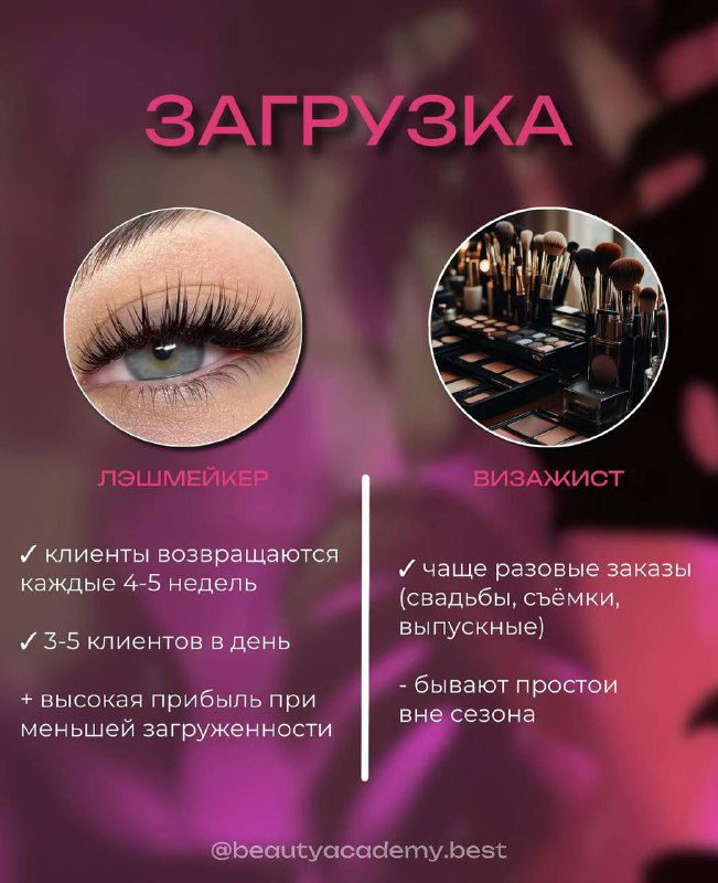 Слайд о загрузке: постоянные клиенты у лэшмейкеров и разовые сезонные заказы у визажистов; отметки о частоте и загруженности.
