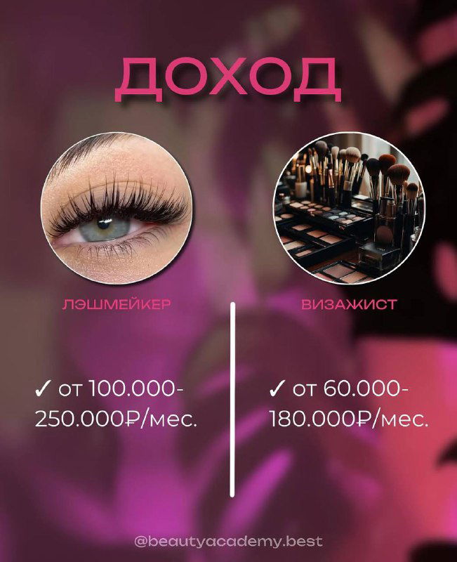 Инфографика о доходе: ориентиры доходов лэшмейкера и визажиста в рублях в месяц с примерами диапазонов и заметками.