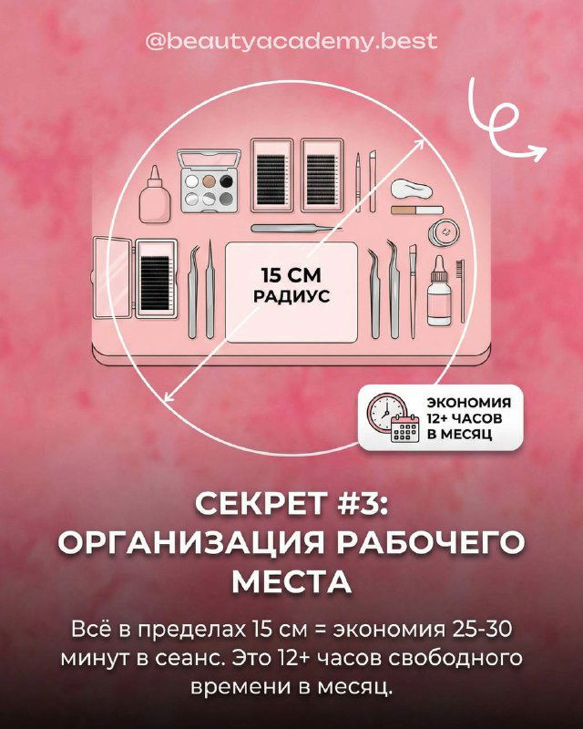 Инфографика об организации рабочего места для лэшмастера: схема радиуса 15 см, размещение инструментов и заметки о времени экономии в 12 часов в месяц.