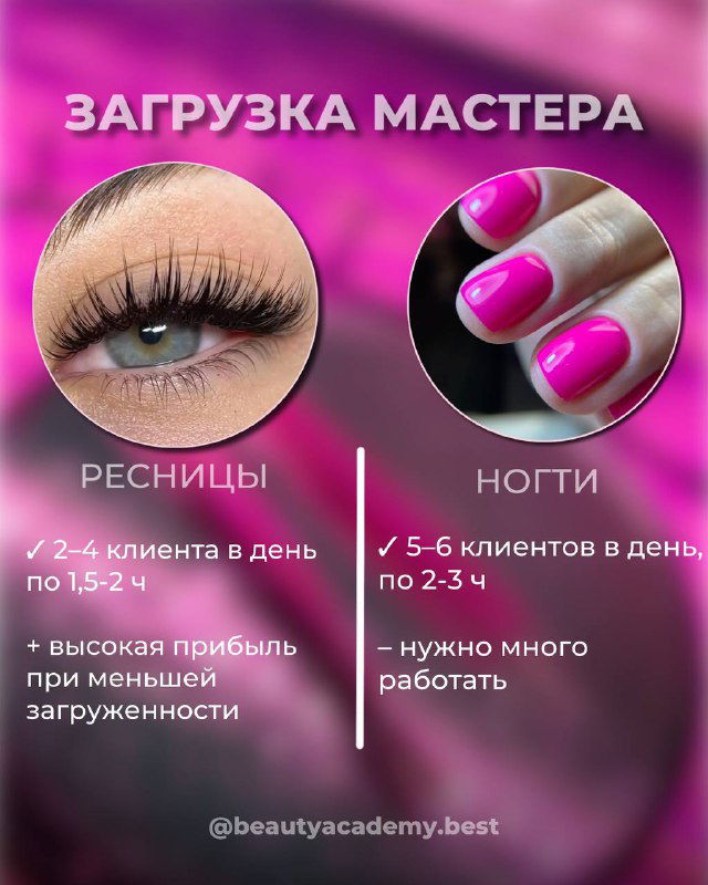 Слайд «ЗАГРУЗКА МАСТЕРА» демонстрирует разницу в количестве клиентов в день и уровне загруженности между лэшмейкерами и мастерами маникюра.