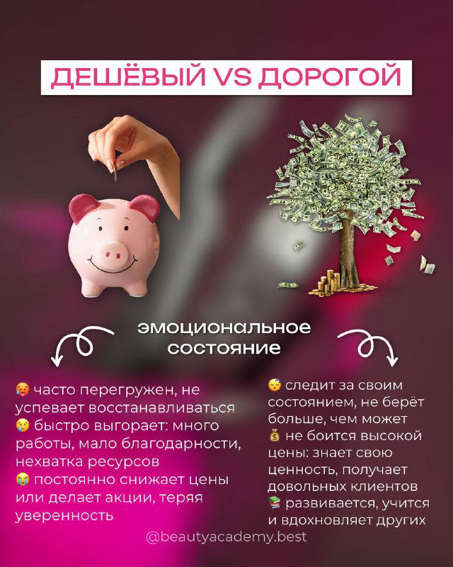 Инфографика «эмоциональное состояние»: сравнение уровня выгорания и удовлетворённости мастера при дешёвом и дорогом подходе к работе.