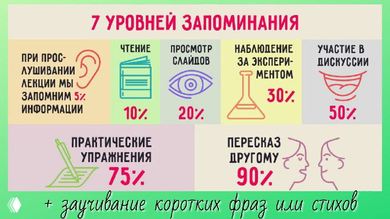 Техника Ричарда Фейнмана для глубокого понимания