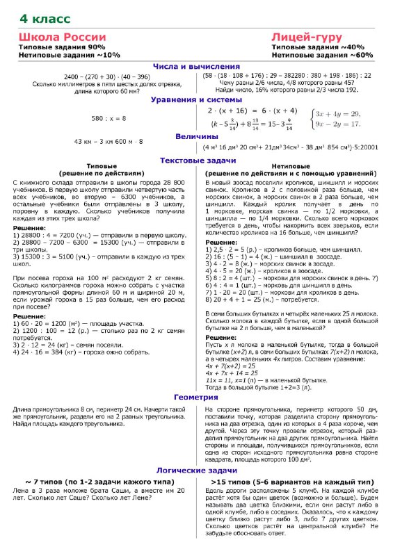 Наглядное сравнение школьной и углублённой математики