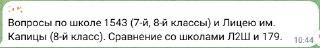 Сравнение школ: 1574, 57, 17, Интеллект, 58, 1543, Капица