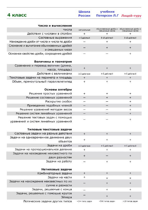 Второй лист с таблицами сравнения учебных тем и типов заданий для 4 класса, колонки с пометками и уровнями сложности для разных программ.