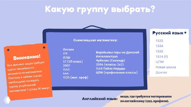 Правильный выбор направления занятий.