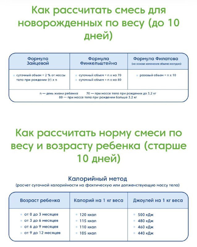Как рассчитать докорм? — Часть 4