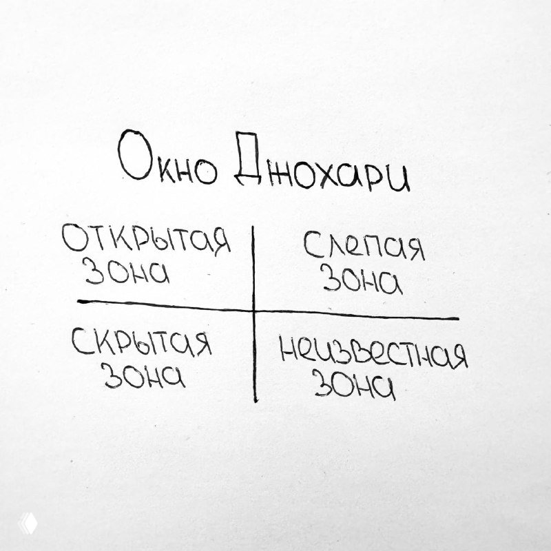 Окно Джохари