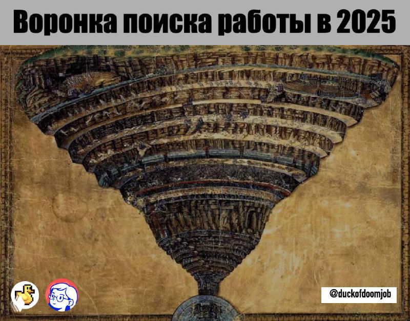 Воронка поиска работы в 2025