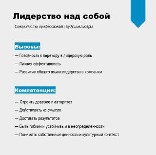 О лидерстве: фреймворк CCL