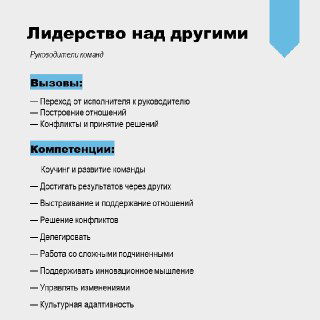 Слайд «Лидерство над другими»: список вызовов и компетенций для руководителей команд, адаптация фреймворка CCL, советы по коучингу и развитию команд.