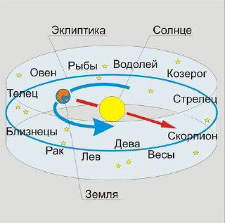 13 знак зодиака Змееносец сломал систему?