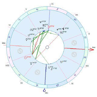 Пустые дома в натальной карте — это плохо?